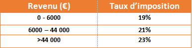 taux-imposition-assurance-vie-espagne