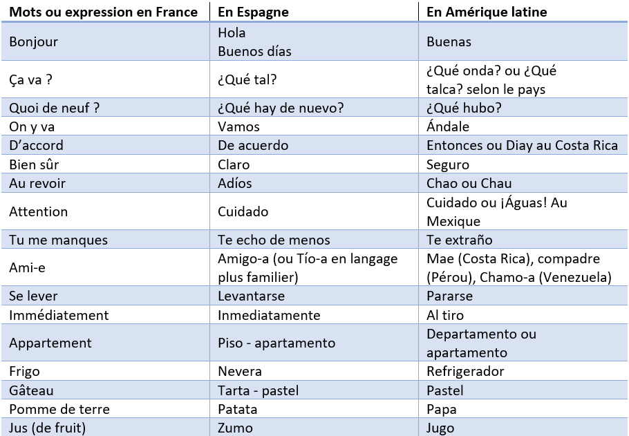 tableau de vocabulaire