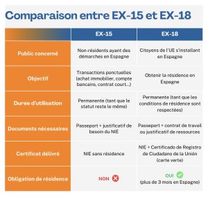 EX-15 vs EX-18
