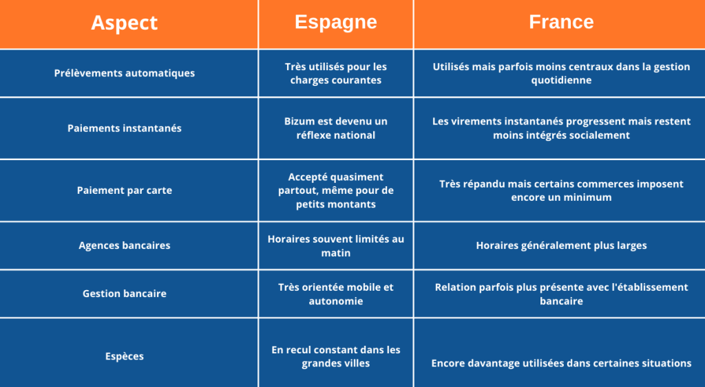 tableau comparatif
