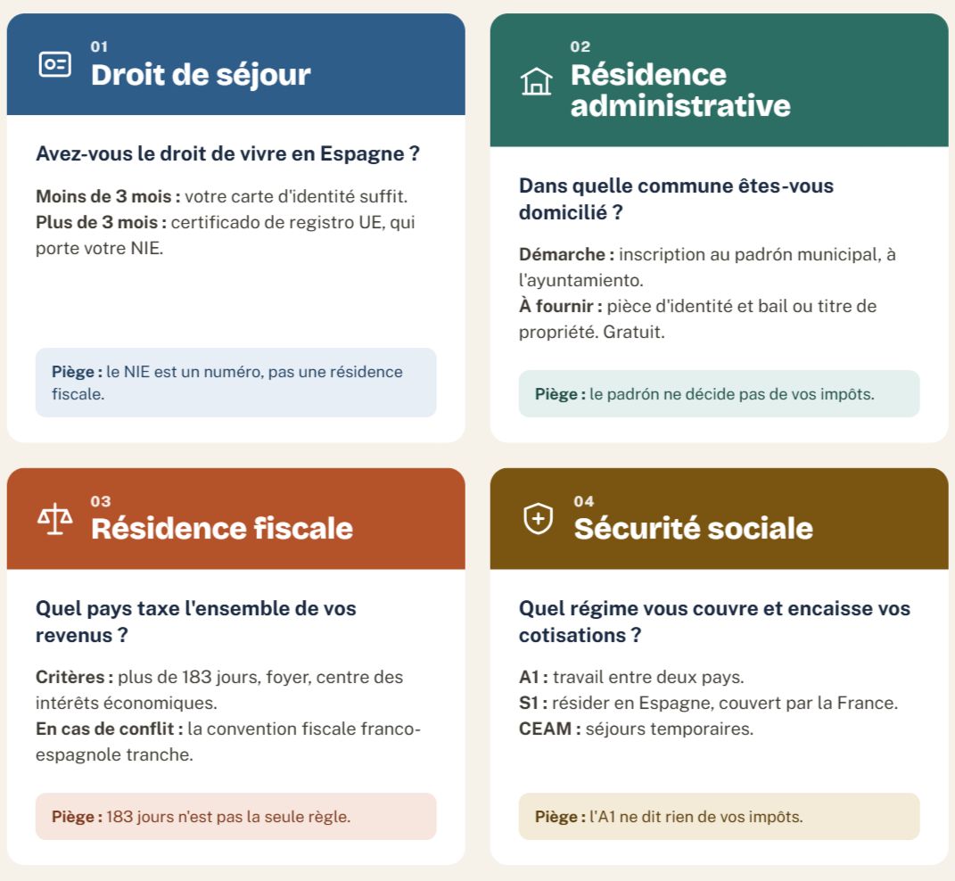 Les 4 questions a separer@1x 1